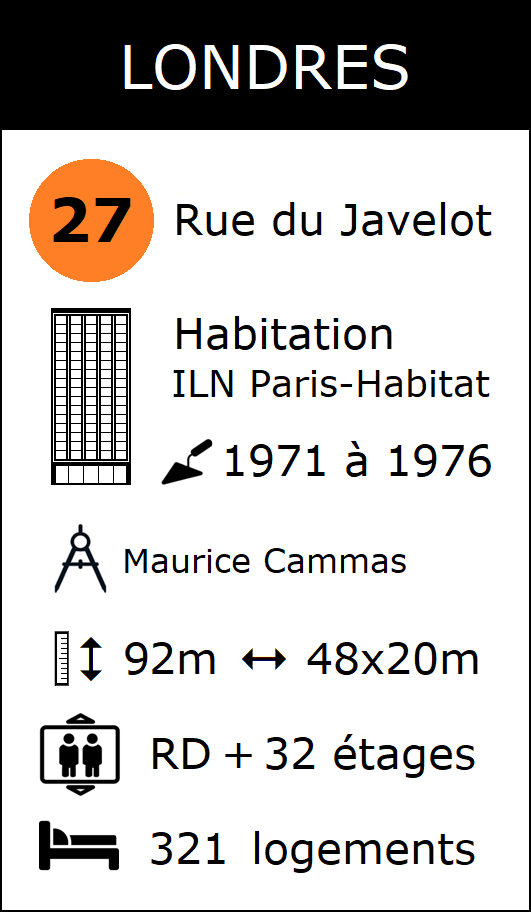  La fiche tour Londres