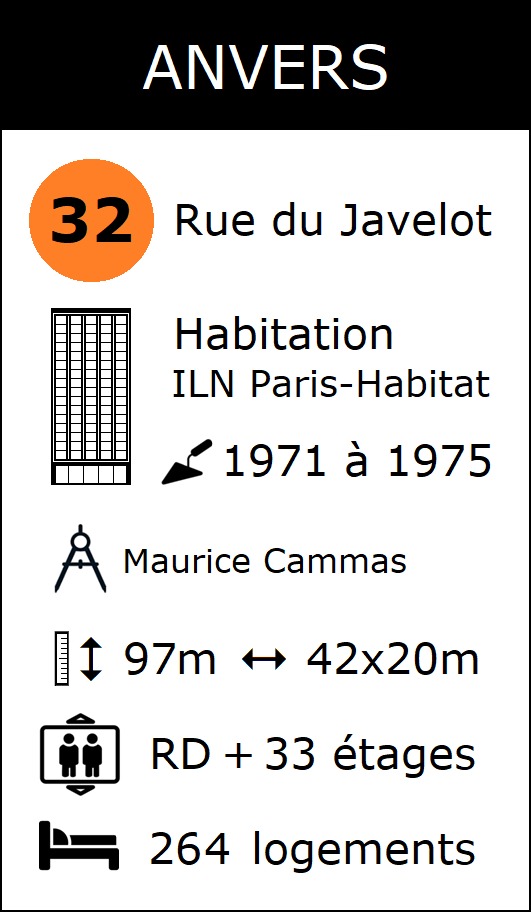  La fiche tour Anvers
