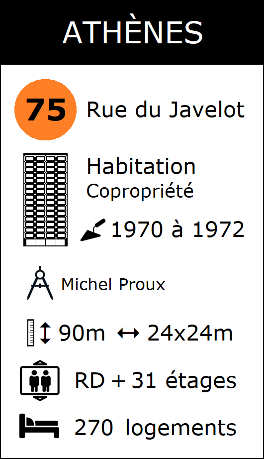  La fiche tour Ath&egrave;nes