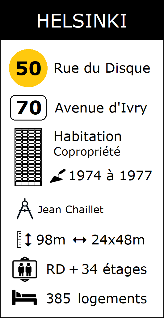  La fiche tour Helsinki